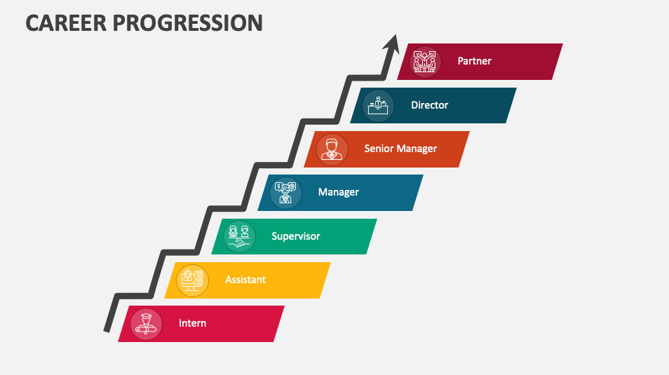 Supervisor là gì? Giám sát viên giỏi cần những kỹ năng này