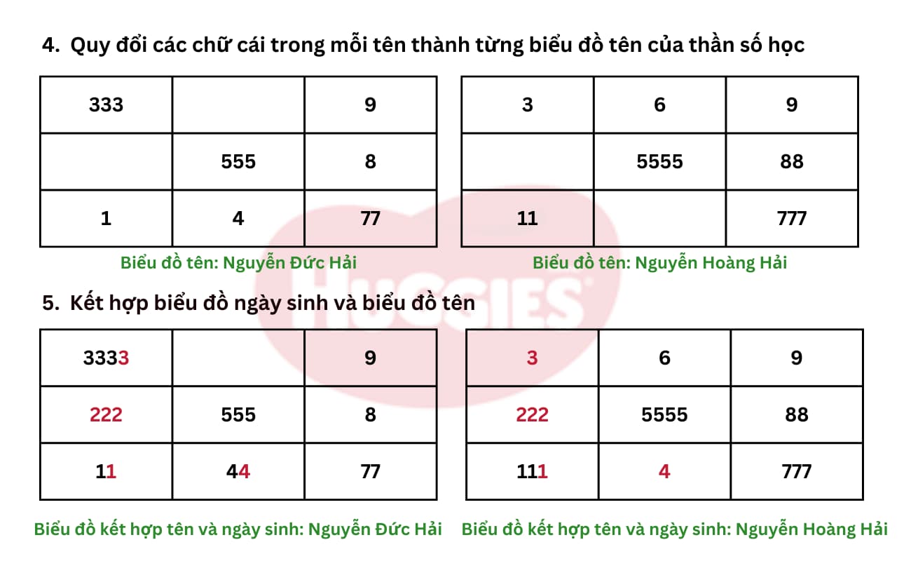 Cách đặt tên con theo thần số học chi tiết, đơn giản, dễ áp dụng