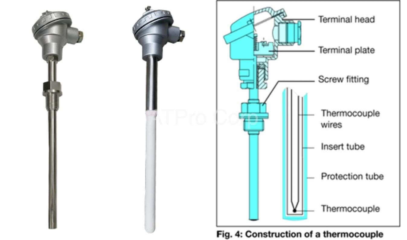 Cảm biến nhiệt độ là gì? Mua ở đâu giá rẻ chính hãng