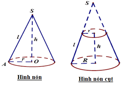 Cách Học Hình Học Không Gian Tốt - Toán 12