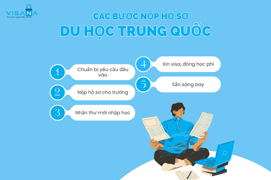 [Tổng hợp] Thông tin du học Trung Quốc đầy đủ & mới nhất