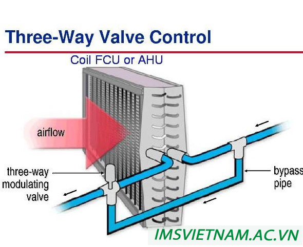 Định nghĩa chiller là gì? Hệ thống máy lạnh chiller là gì