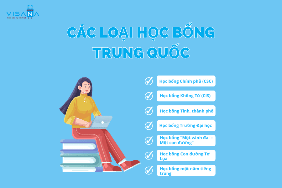 [Tổng hợp] Thông tin du học Trung Quốc đầy đủ & mới nhất